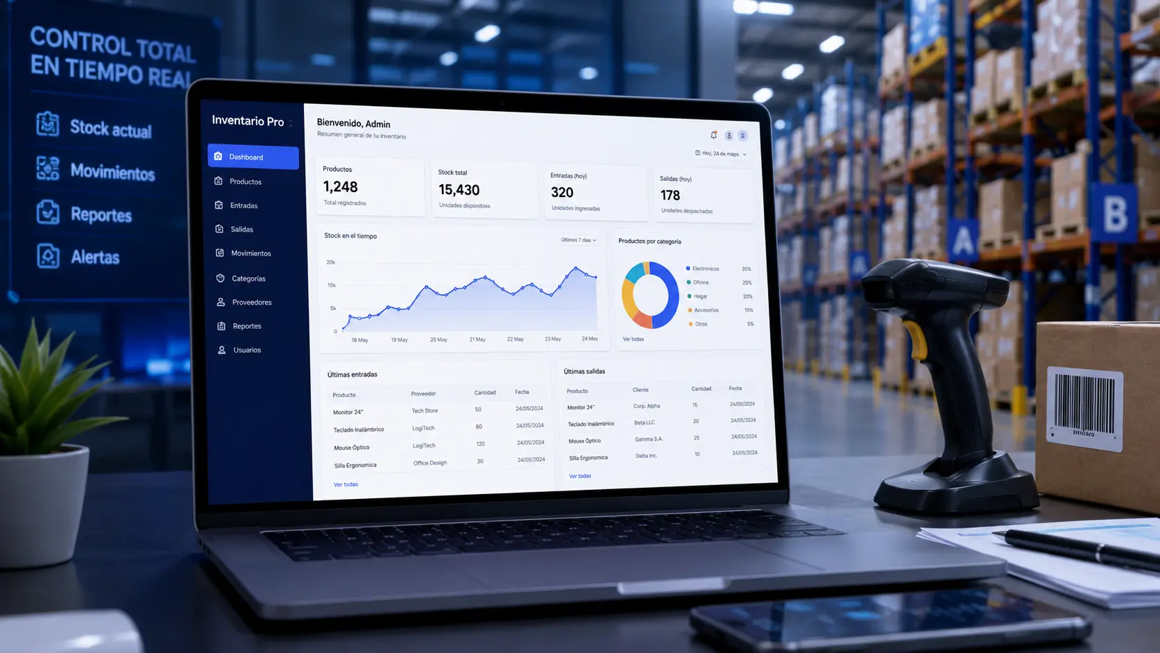 Dashboard de Inventario